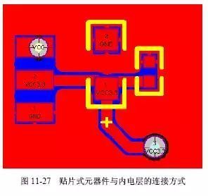 内电层是什么意思