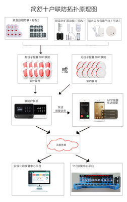 指纹锁用的什么原理