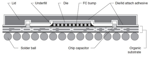 acpu什么意思