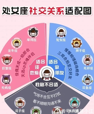 星座相配