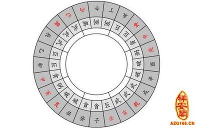 婚姻相克