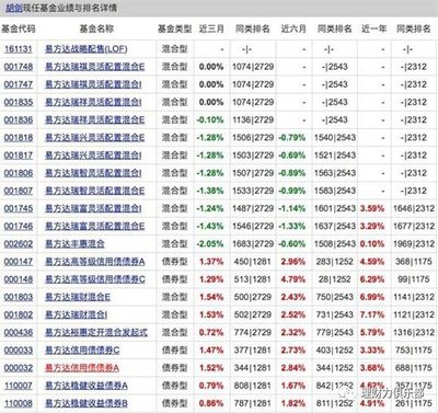 债券型基金什么意思