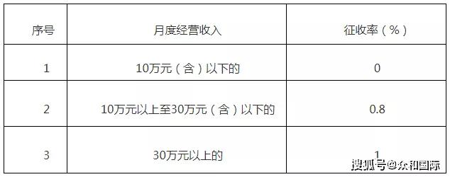 10万交多少个人所得税