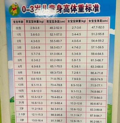 一岁半宝宝体重