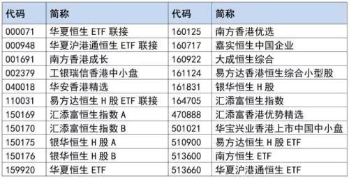 如何在香港买基金