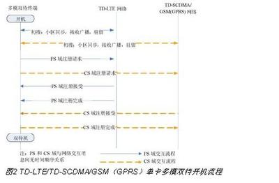 什么叫单卡多模