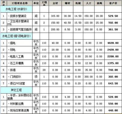 房屋装修清单明细表