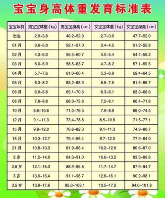 四个多月宝宝身高体重标准