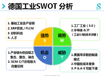 工业4.0的技术基础是什么