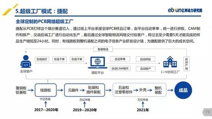 pcb企业是什么
