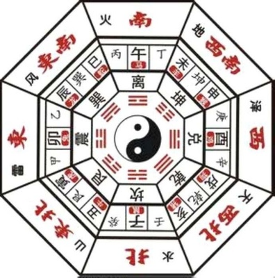 五行易经