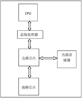 cpu工作原理