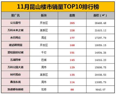 昆山房价信息