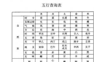 八字含水的字