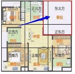 房子缺角怎么看
