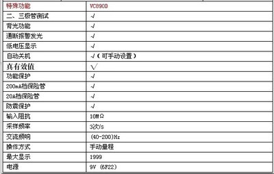 10万用数字怎么写