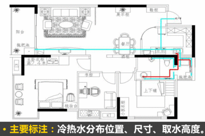 厨房给水系统是什么意思