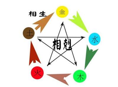 五行属木什么字最好
