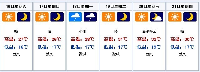 武汉市未来15天天气预报