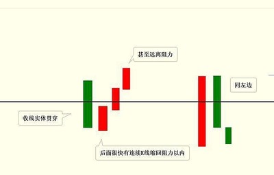 股票的收线是什么意思啊