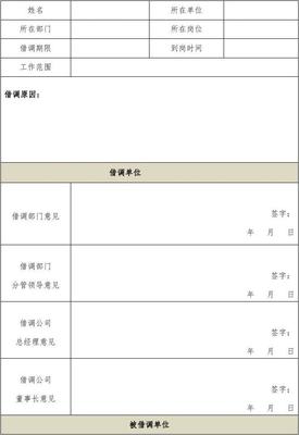 单位借调人员申请书