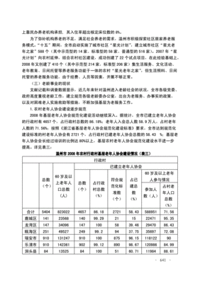 温州养老保险费率档次