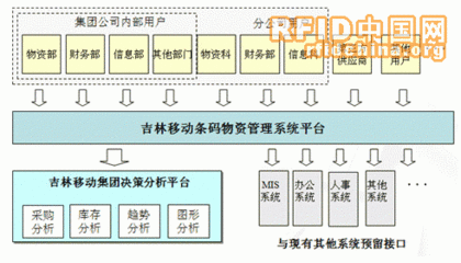 公司自动化运营方案