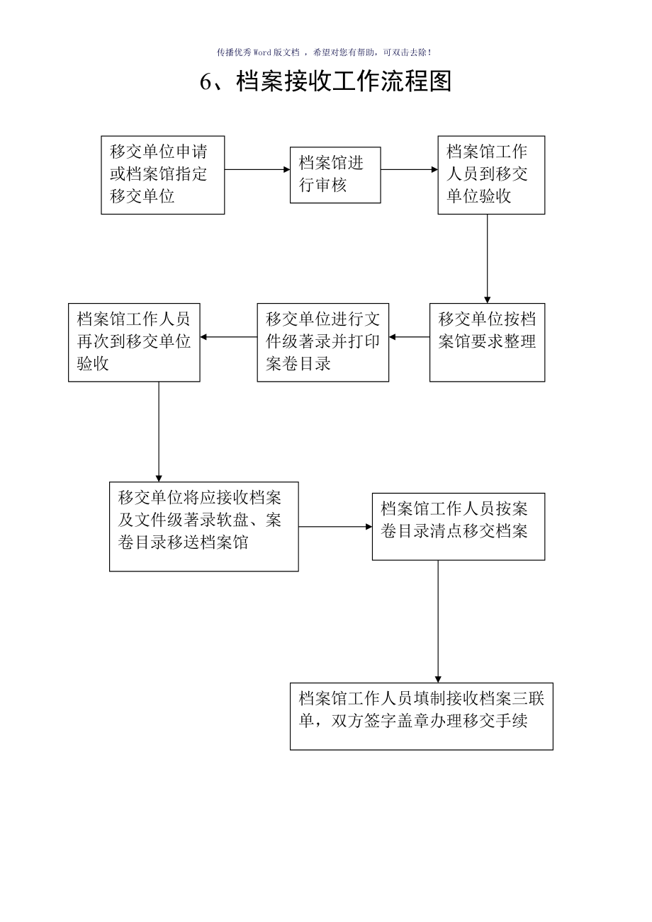 去拘留所看人的流程