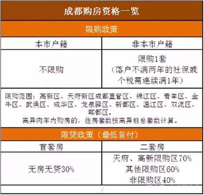 杭州购房新政策