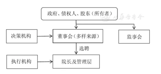 法人治理机构