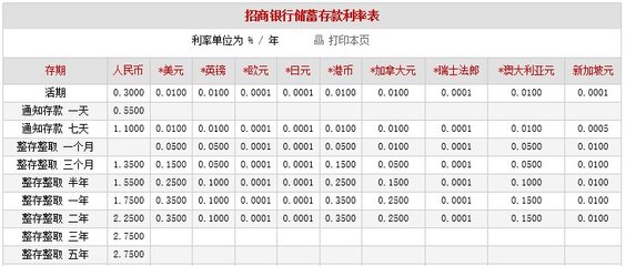 招行换日币如何预约