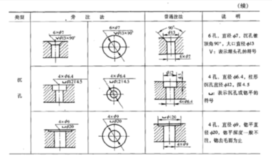 pcb中公制是什么单位