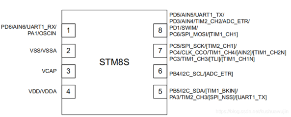 stm8S103单片机程序烧录