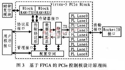 pcie是什么电平规范