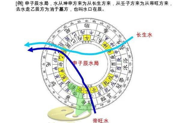 酒店五行属什么
