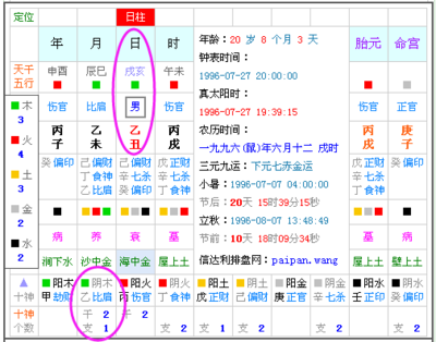 五行属什么命怎么算