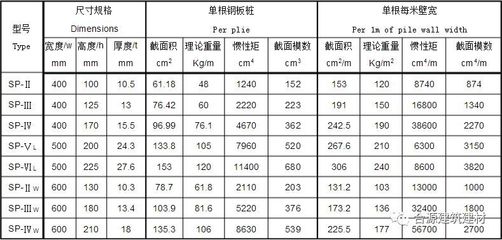 8個(gè)厚的鋼板規(guī)格（8mm厚的熱軋鋼板價(jià)格范圍查詢8mm鋼板的重量計(jì)算方法）