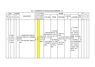 燃气工程行业风险