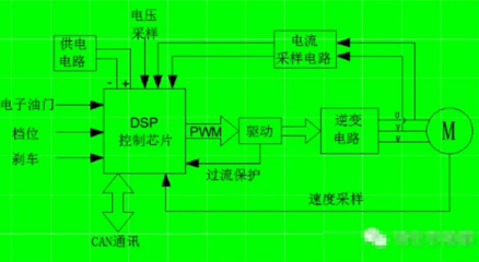 can通讯是什么原理