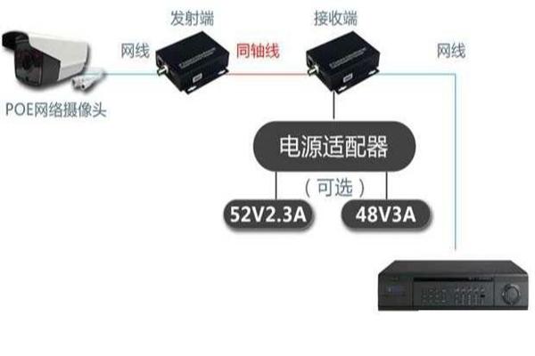 什么叫线路转换器