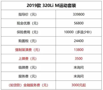 购买商铺可以贷款吗