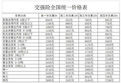 汽车交强险要多少钱