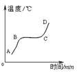 蜡的熔点