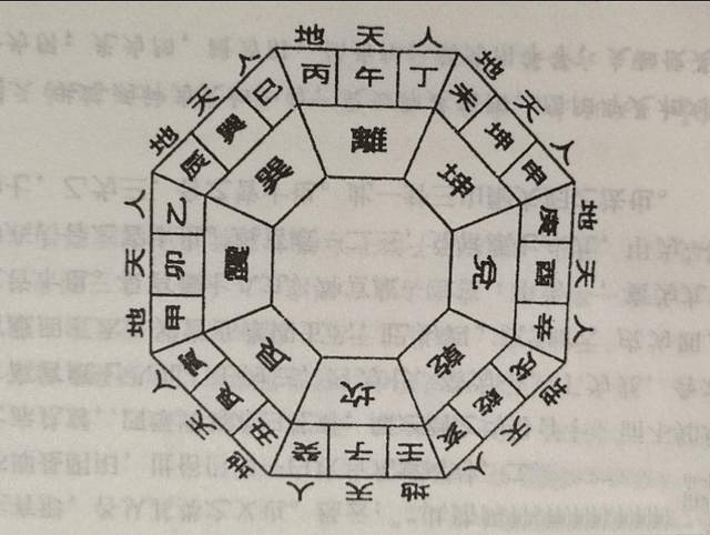 怎样学风水