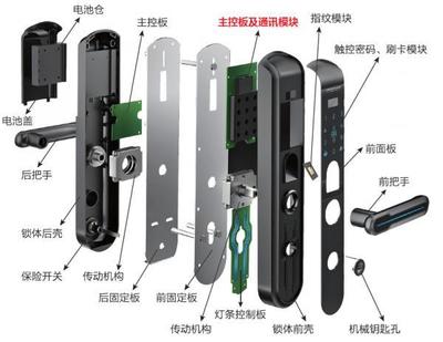 指纹锁用的什么原理