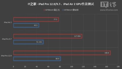 air 比pro 性能低多少,pro比较空