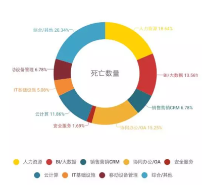 人力资源大数据bi