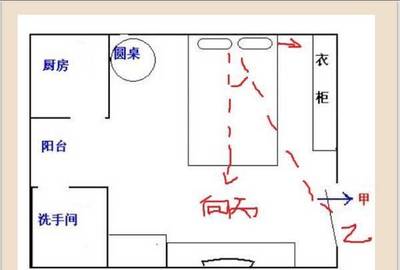 厨房朝那边方位合适