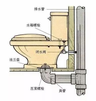 马桶水箱安装图解