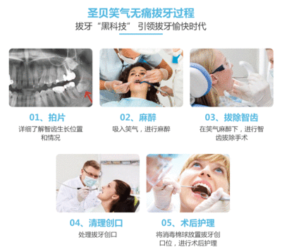 智齿拔除后怎么清理口腔